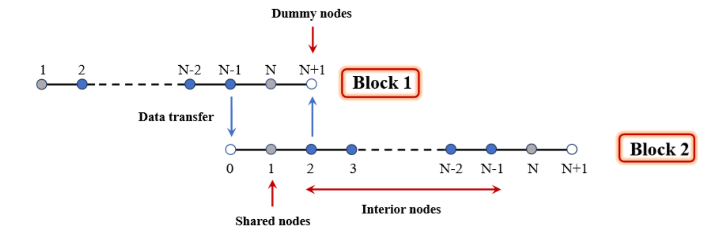 Publication Image